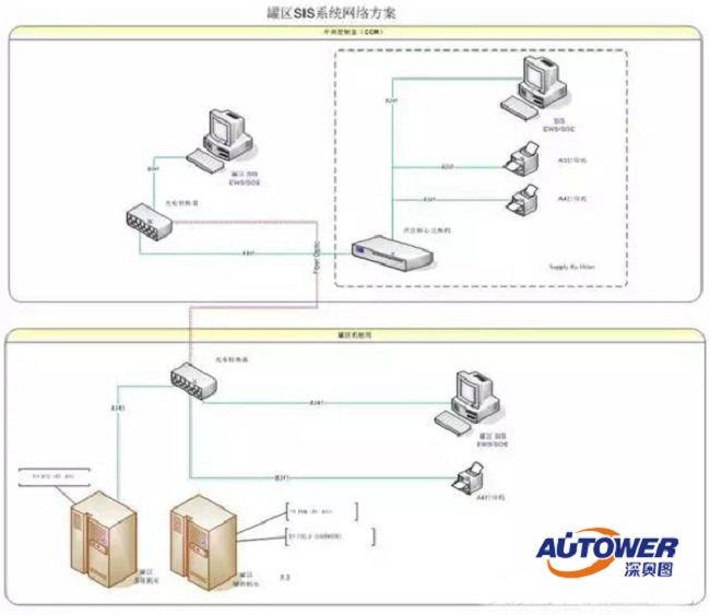 如何管理危化品企業(yè)安全儀表系統(tǒng)（SIS）?