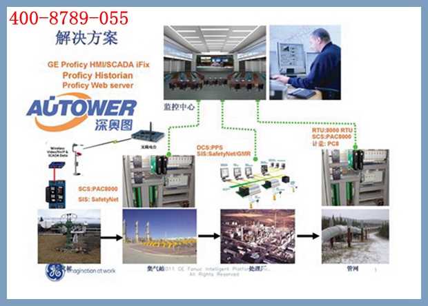 安全儀表控制系統(tǒng)SIS解決方案圖 安全儀表控制系統(tǒng)SIS解決方案圖